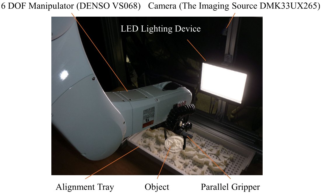 位置決め実験に用いた実験系。6自由度マニピュレータ（DENSO VS068）、外部カメラ（The Imaging Source DMK33UX265）、LED照明、平行グリッパ、対象物体と整列トレイで構成しています。